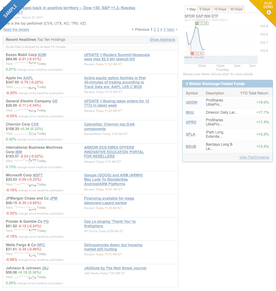 Vanguard Energy Fund Chart