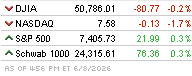 Market Chart