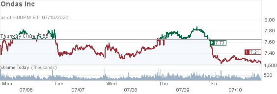 Quote Details Chart