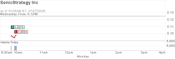 Quote Details Chart