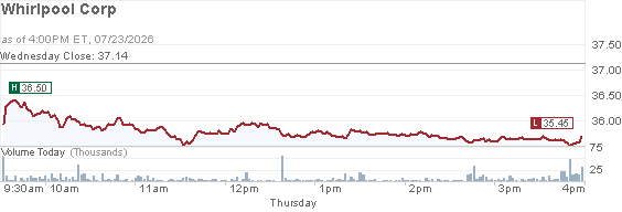 Quote Details Chart