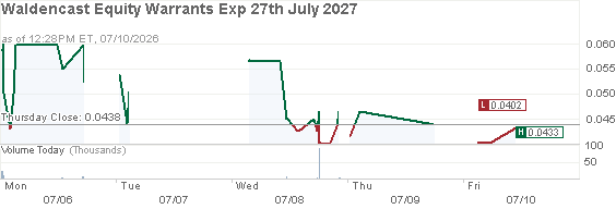 Quote Details Chart