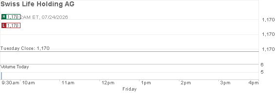 Quote Details Chart