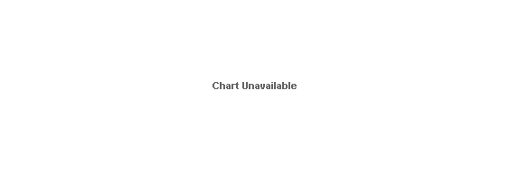 Quote Details Chart